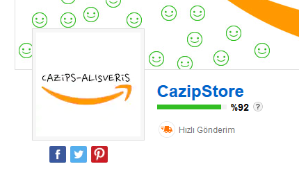 Cazipstore İletişim Bilgisi