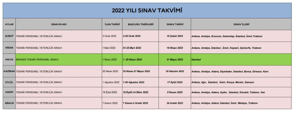 Segem 2022 Sınavları