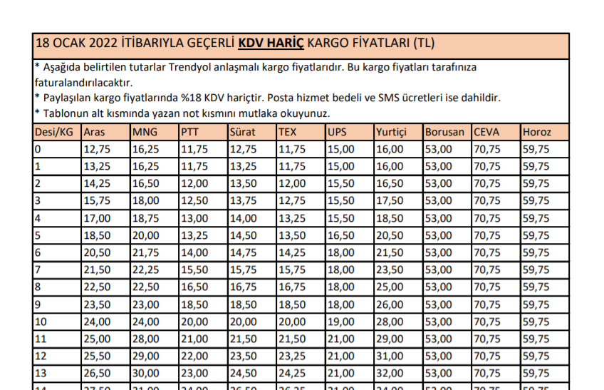 Trendyol Güncel Kargo Fiyatları